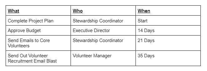 Task Planner for Salesforce Engagement Plans