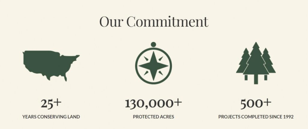 Nonprofit Land Trust Infographic Stats