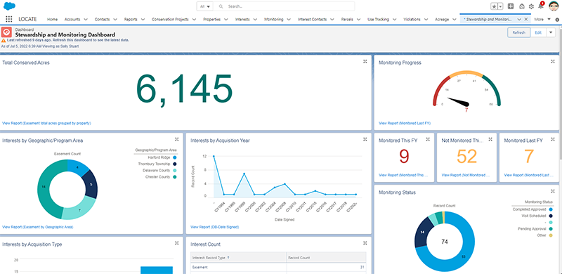 Salesforce Dashboard for a Nonprofit