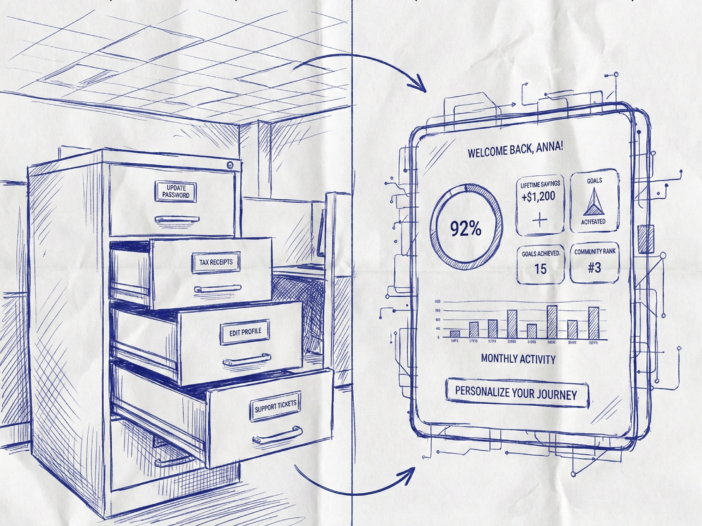 Back of napkin sketch of old filing cabinet vs a dynamic member portal