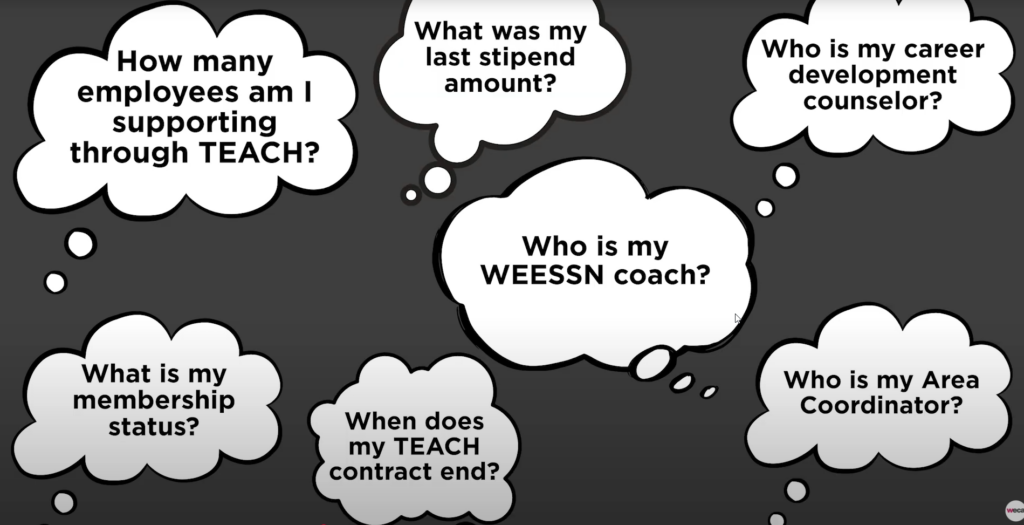 User Support questions