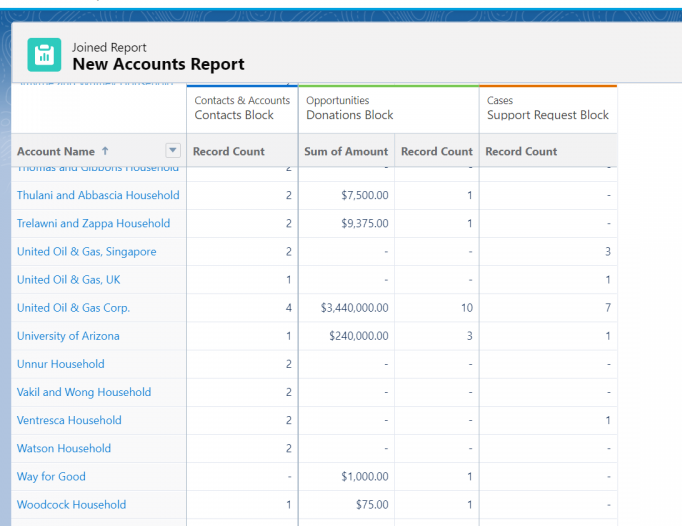 outer limits of salesforce reporting - joined report