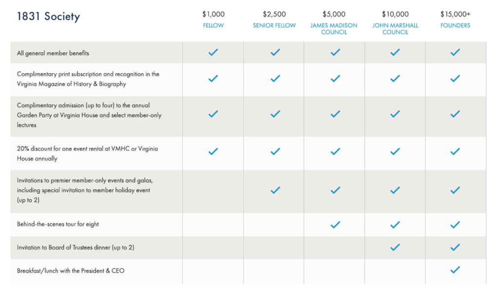 Engaging Nonprofit Website Membership Grid