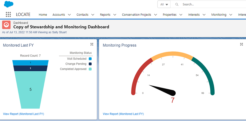 Salesforce Dashboard with Multiple Graphs