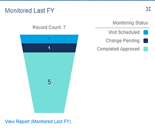 nonprofit data dashboard element